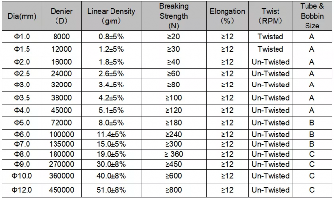 PP + CaCO3 filler product展示